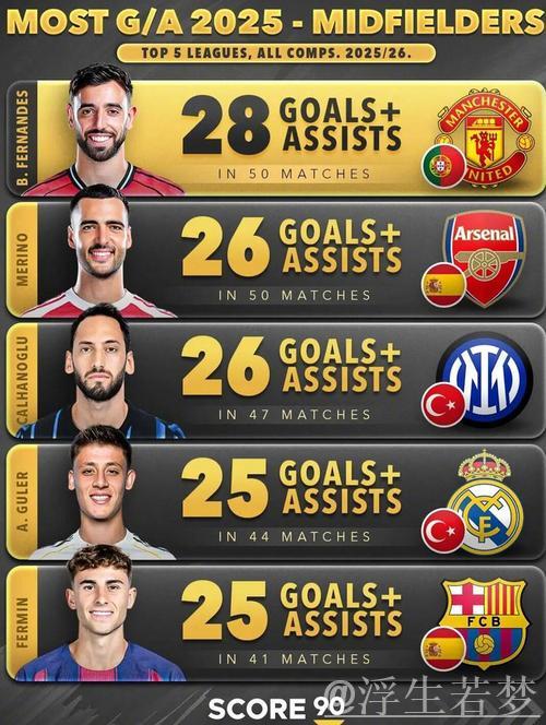 2024-2025赛季常规赛十大精彩进球