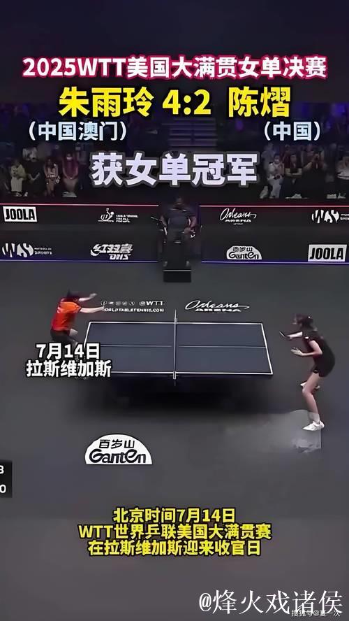 WTT多哈冠军赛 陈幸同4-0蒯曼晋级决赛将战朱雨玲