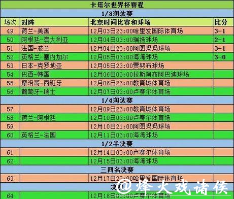 世界杯实时比分最新动态与赛况解析 世界杯实时比分最新动态与赛况解析