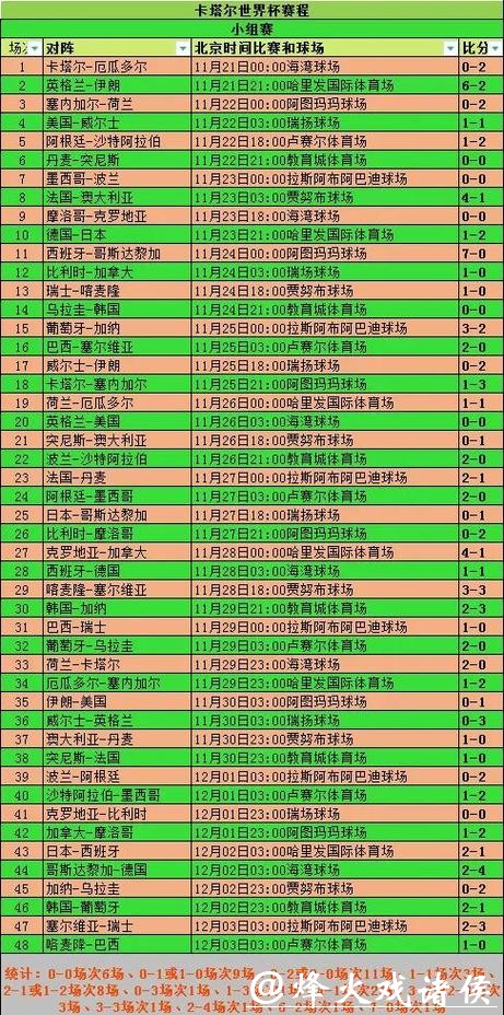 2026世界杯投注攻略与赛程分析秘籍